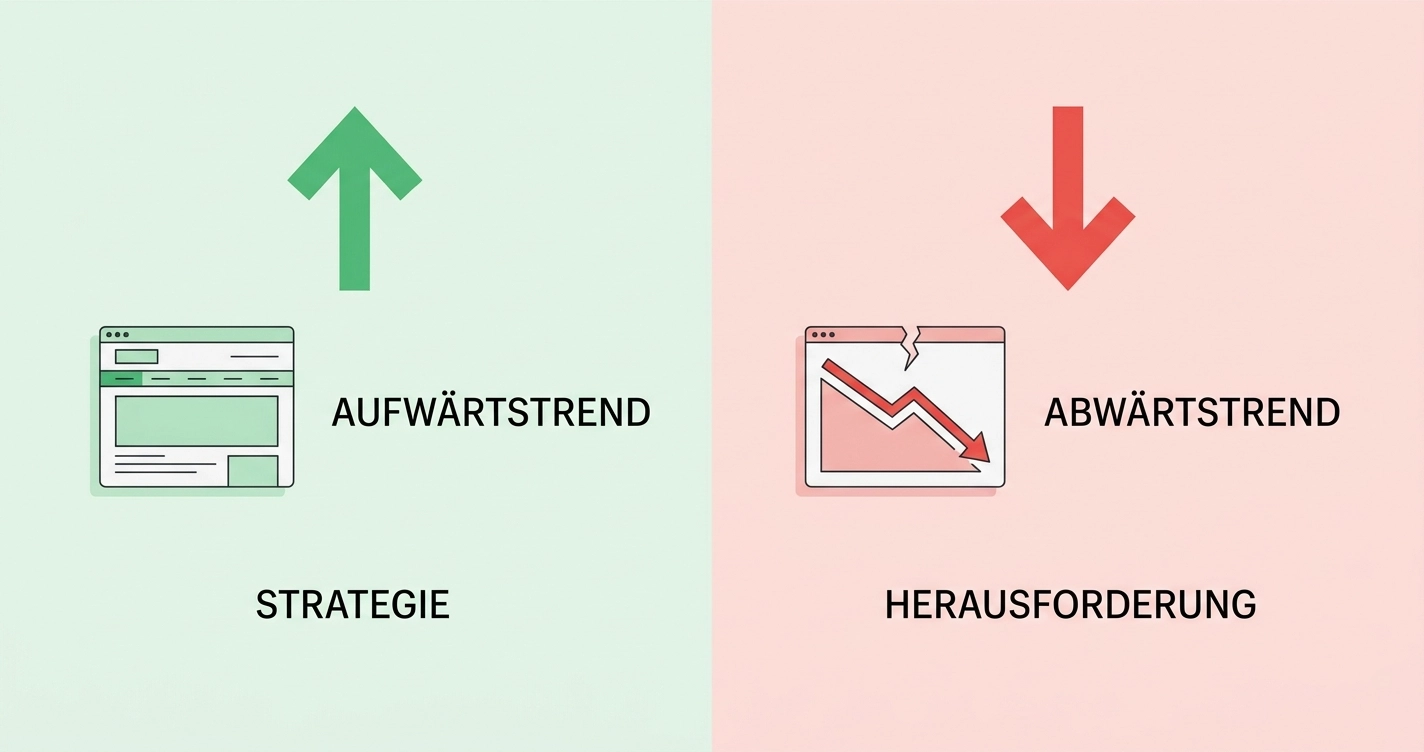Abstrakte Darstellung von steigenden und fallenden Google-Rankings nach einem Core Update